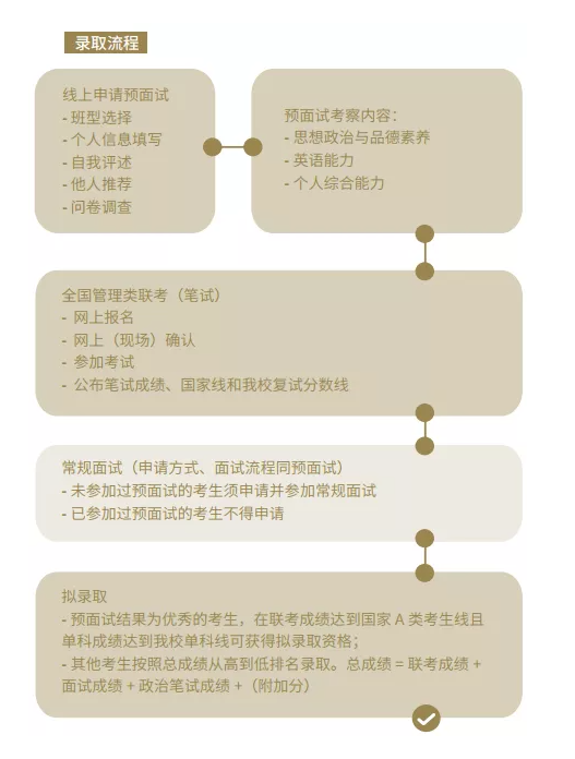 上海财经大学2023年MBA预面试网申通道上线！