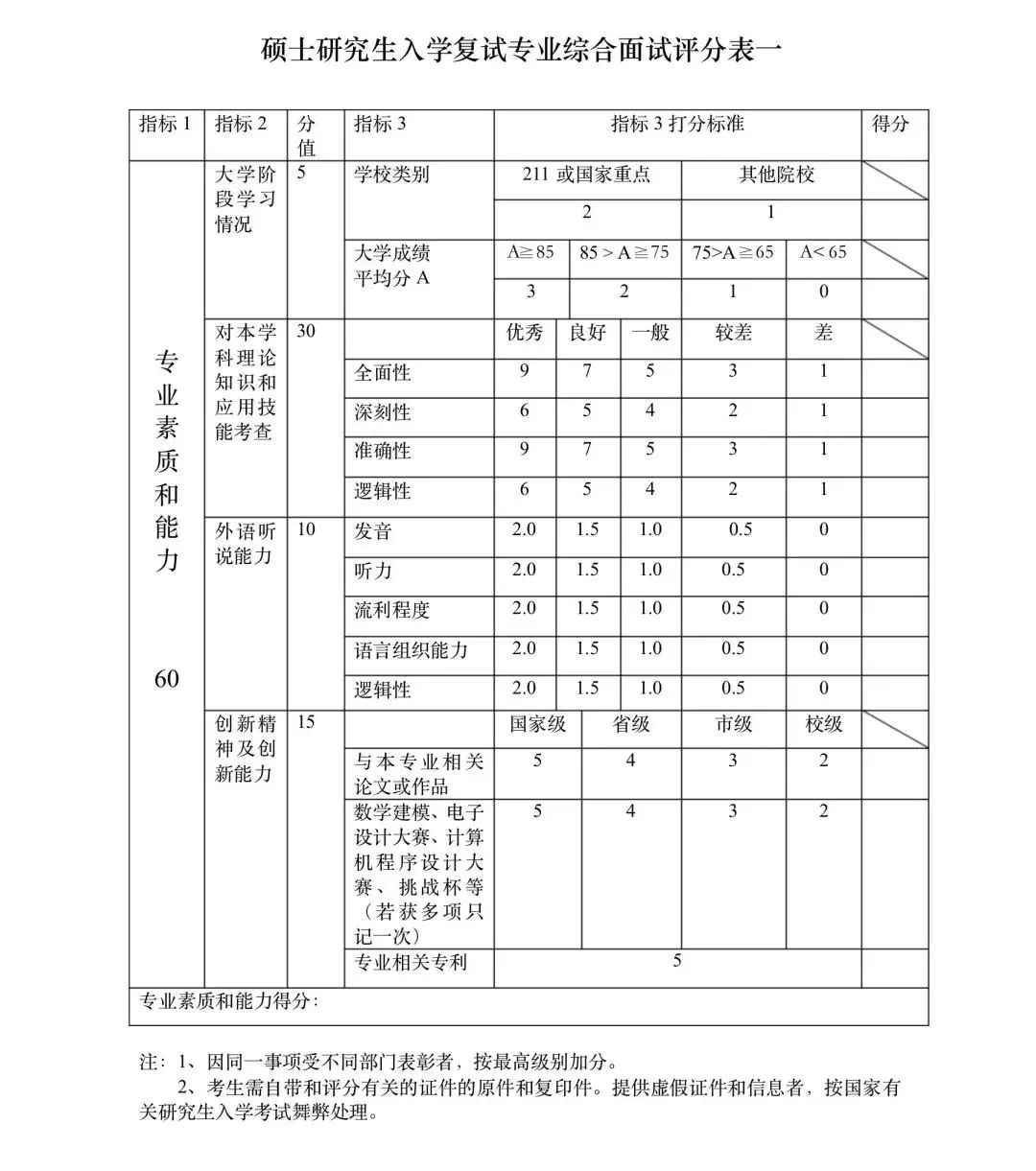 MBA备考经验 | 23MBA复试相关问题答疑汇总！