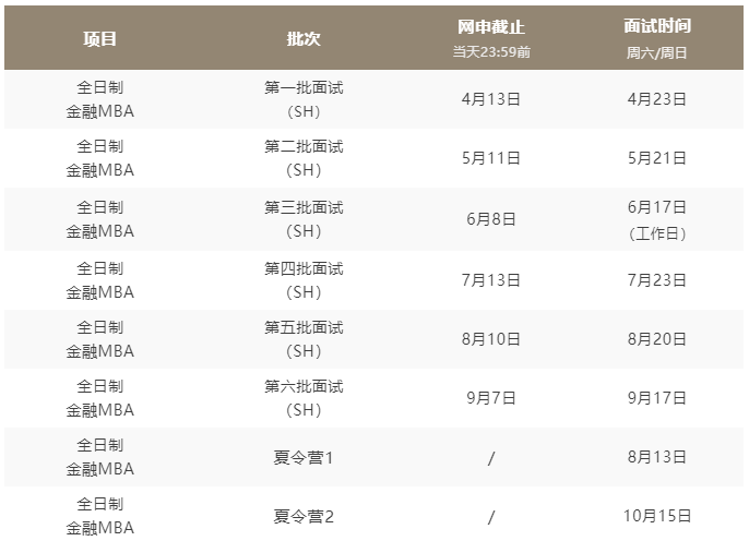 2023级上海交通大学高金FMBA提前批面试申请开启