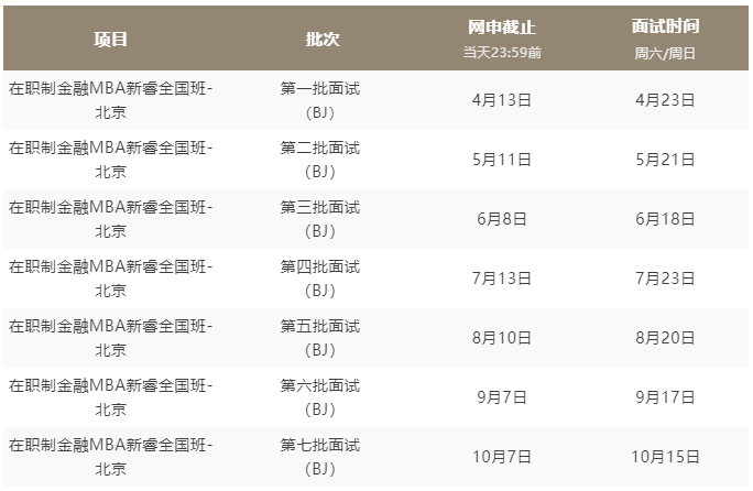 2023级上海交通大学高金FMBA提前批面试申请开启