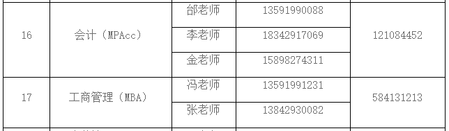 辽宁工程技术大学2022年MBA复试调剂咨询