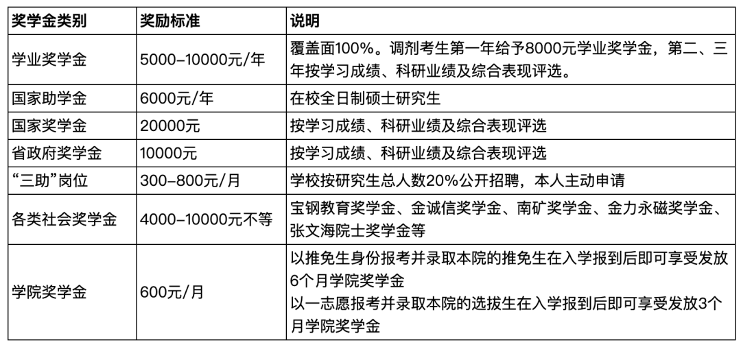 江西理工大学2022年MBA接收调剂！