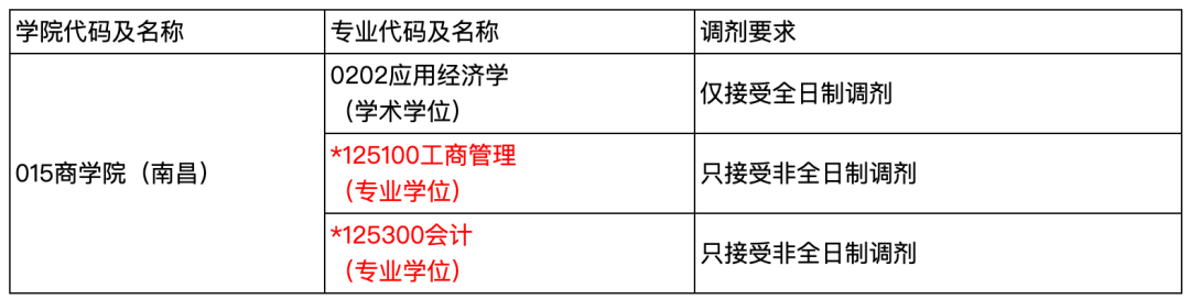 江西理工大学2022年MBA接收调剂！