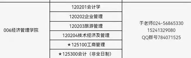 辽宁石油化工大学2022年MBA接收调剂！