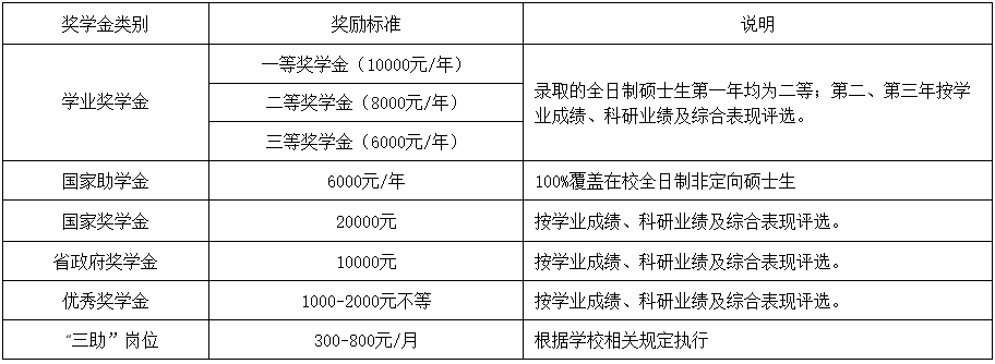 东华理工大学2022年MBA全日制有调剂名额