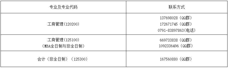 东华理工大学2022年MBA全日制有调剂名额