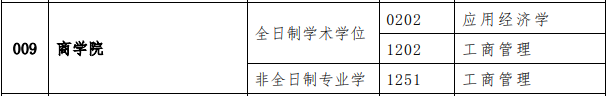 西北师范大学2022年MBA调剂通知