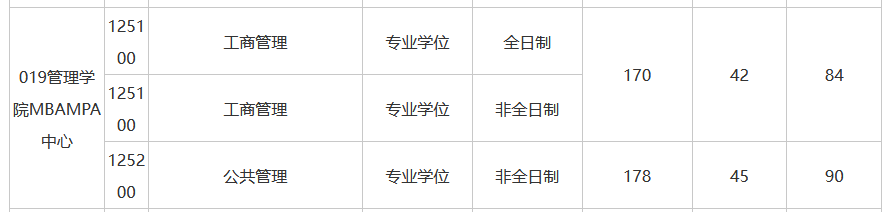 合肥工业大学2022年MBA复试分数线