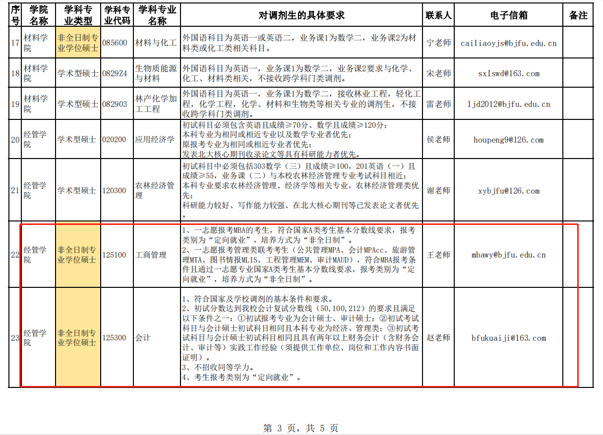 北京林业大学2022年拟接收MBA调剂公告发布！