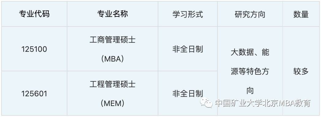 2022年中国矿业大学（北京）非全日制MBA预接受调剂公告