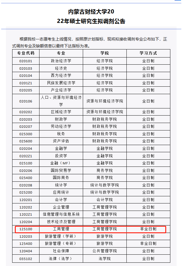 内蒙古财经大学2022年MBA非全日制调剂公告！