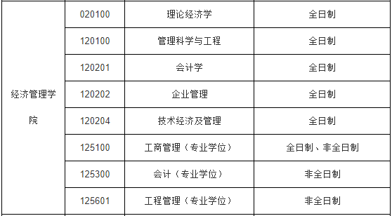 2022年江苏科技大学MBA有调剂名额