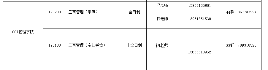 河北地质大学2022年非全日制MBA拟接受调剂