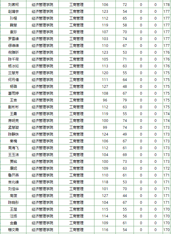 南京信息工程大学MBA.png