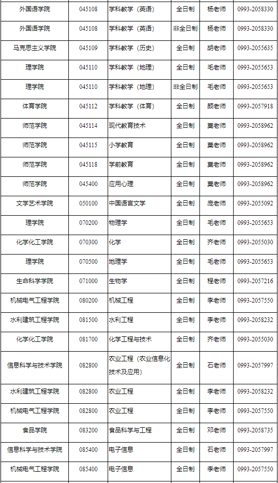 石河子大学2022年MBA招生调剂公告