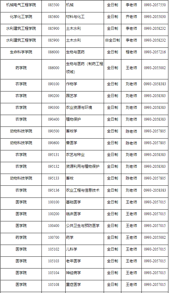 石河子大学2022年MBA招生调剂公告