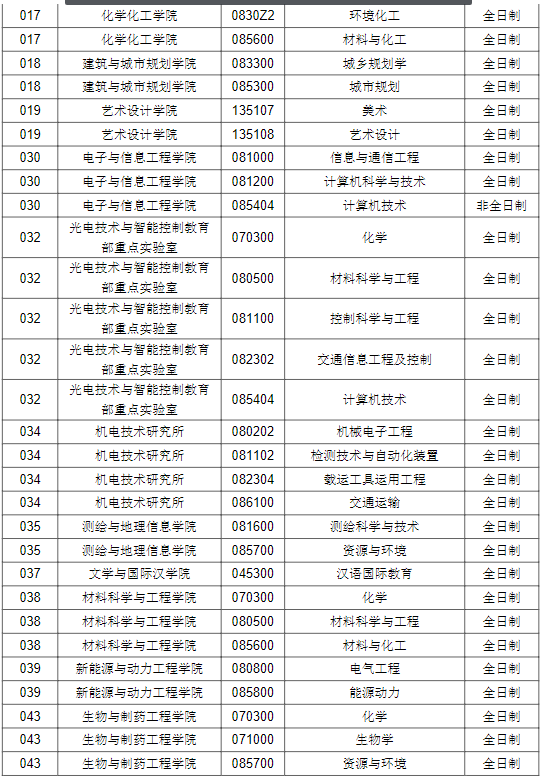 兰州交通大学2022年MBA工商管理非全日制接收调剂