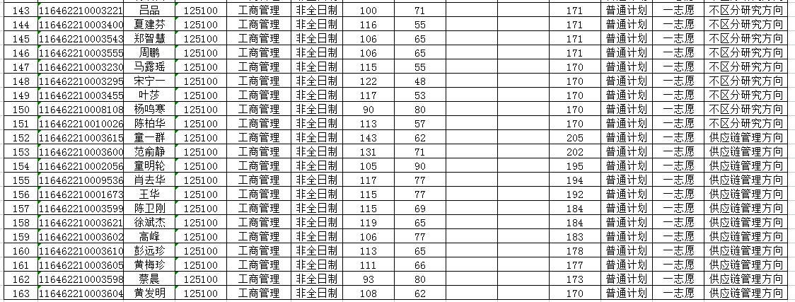 宁波大学2022年MBA复试分数线