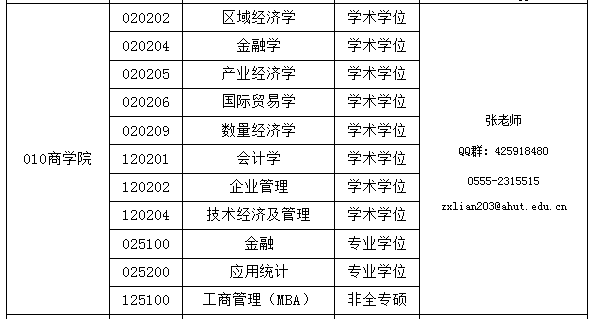 安徽工业大学2022年MBA调剂公告