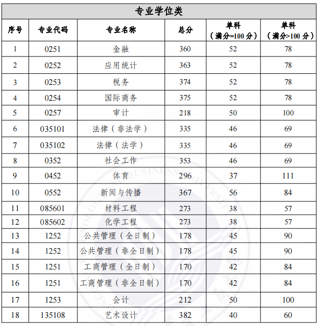 重庆工商大学.png