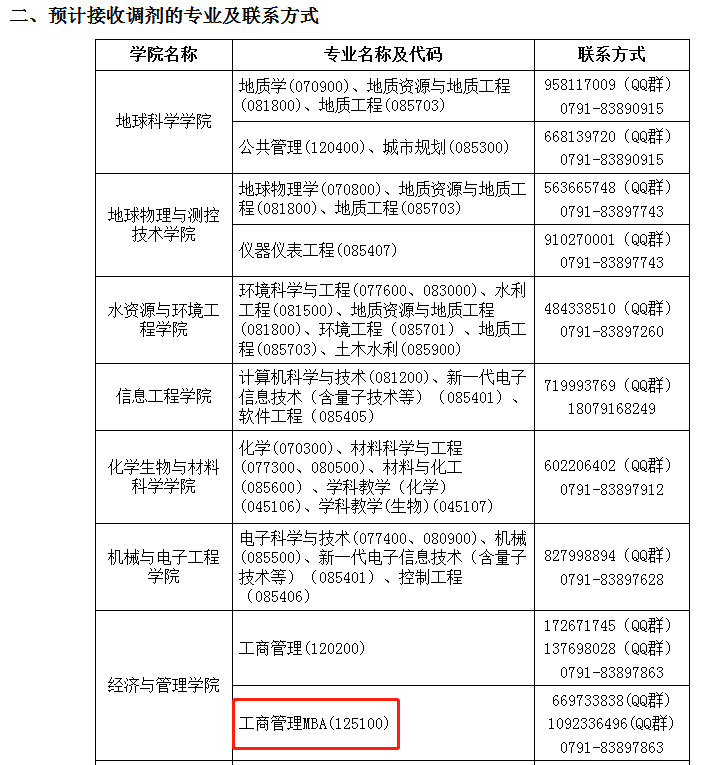 东华理工大学2022年拟接收MBA调剂公告