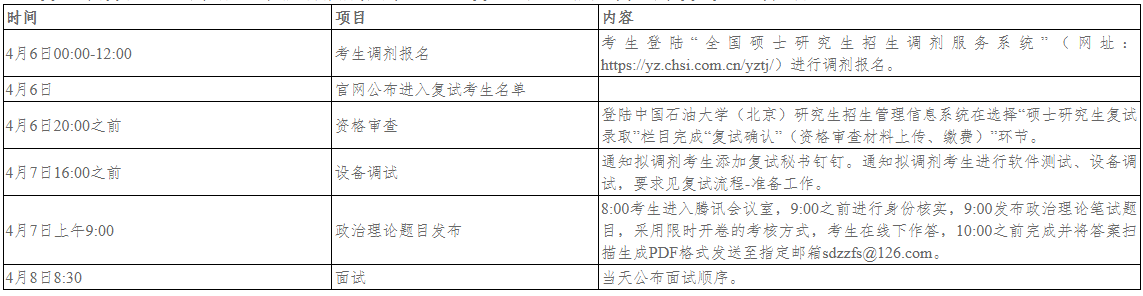 中国石油大学（北京）2022年MBA调剂工作实施细则