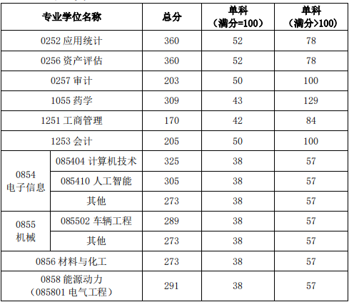 重庆理工大学.png
