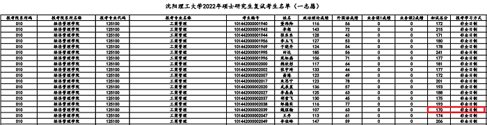 沈阳理工大学2022年MBA复试分数线