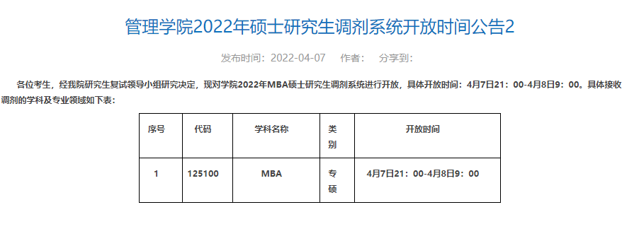 西安科技大学2022年MBA复试分数线