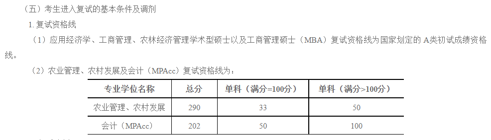 中南民族大学2022年MBA复试分数线