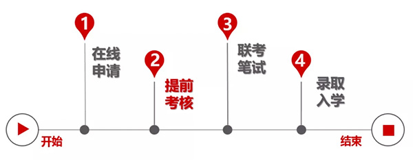 同济大学2023年MBA提前面试申请须知