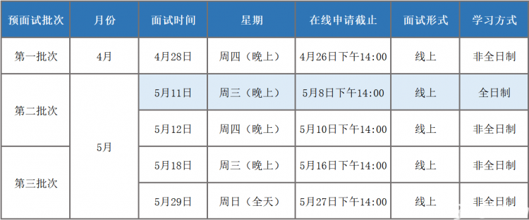 2023年入学华东师范大学MBA提前面试申请（4-5月）已开启