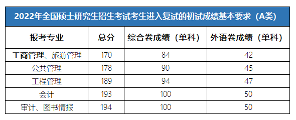 上海外国语大学2022级非全MBA接受调剂意向登记