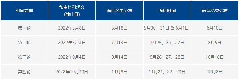 复旦大学2023年MBA提前面试申请政策