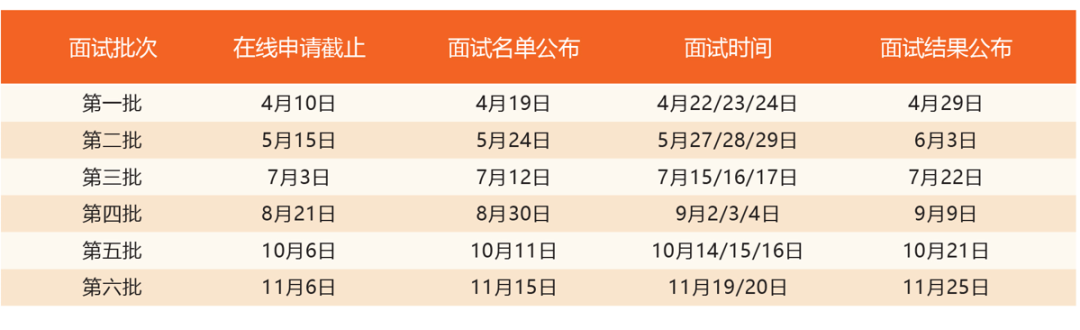 2023年上海交大安泰MBA第二批提前批面试可以申请了！