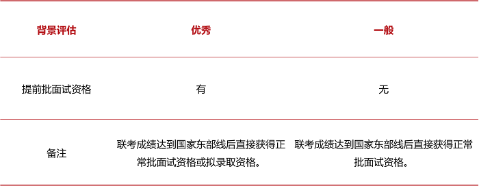 2023年上海交大安泰MBA第二批提前批面试可以申请了！