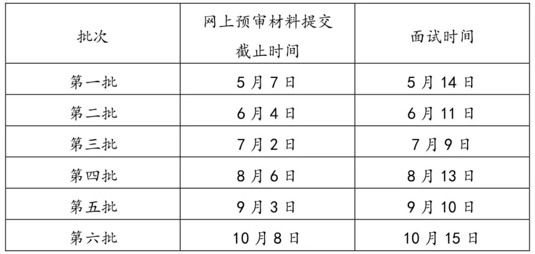 上海师范大学2023年入学MBA考生预面试意向登记通知