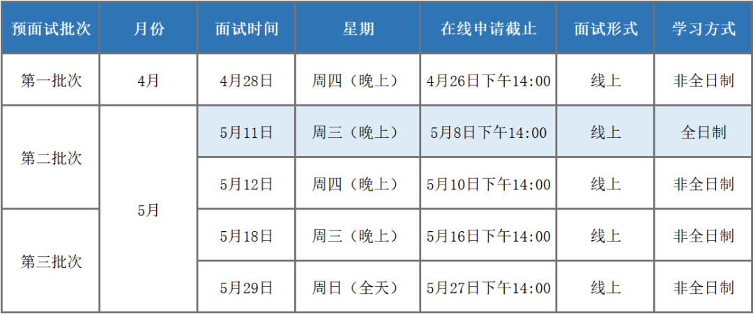 2023年入学华东师范大学MBA提前考核面试申请（4-5月）已开启（更新）