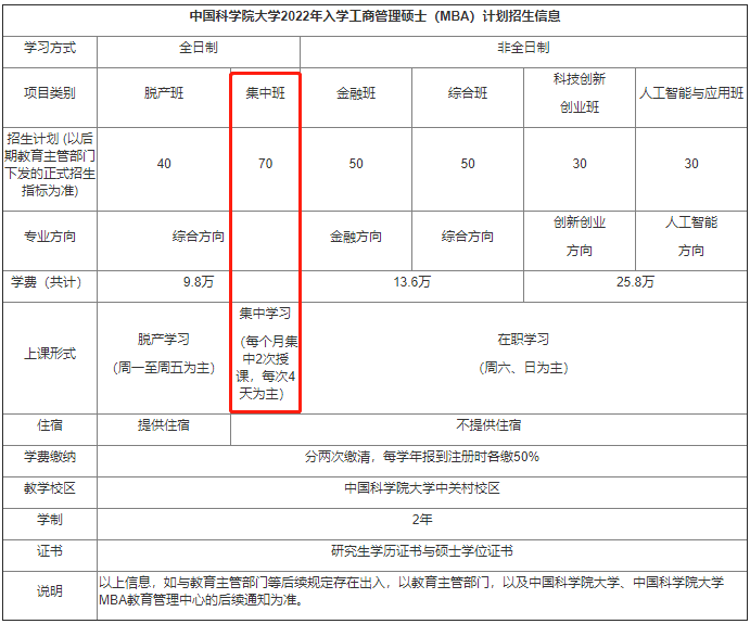 集中/周末上课的全日制MBA院校汇总！