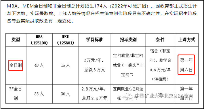 集中/周末上课的全日制MBA院校汇总！