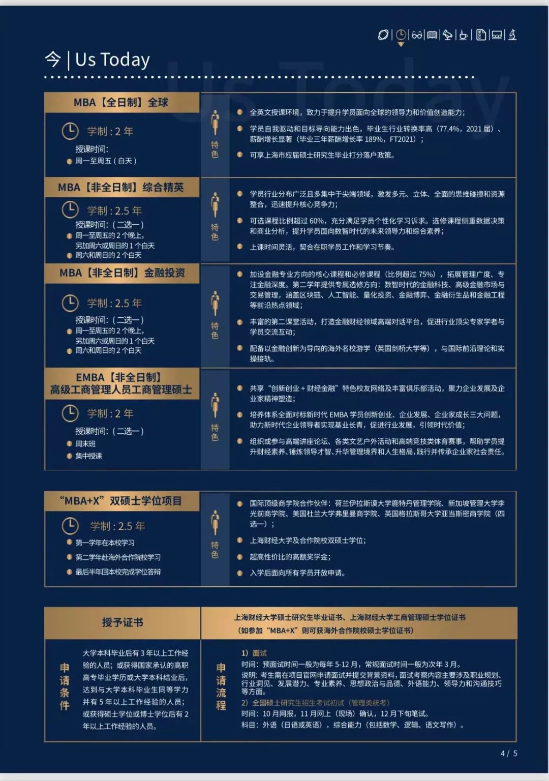 上海财经大学2023年入学MBA（EMBA）招生简章