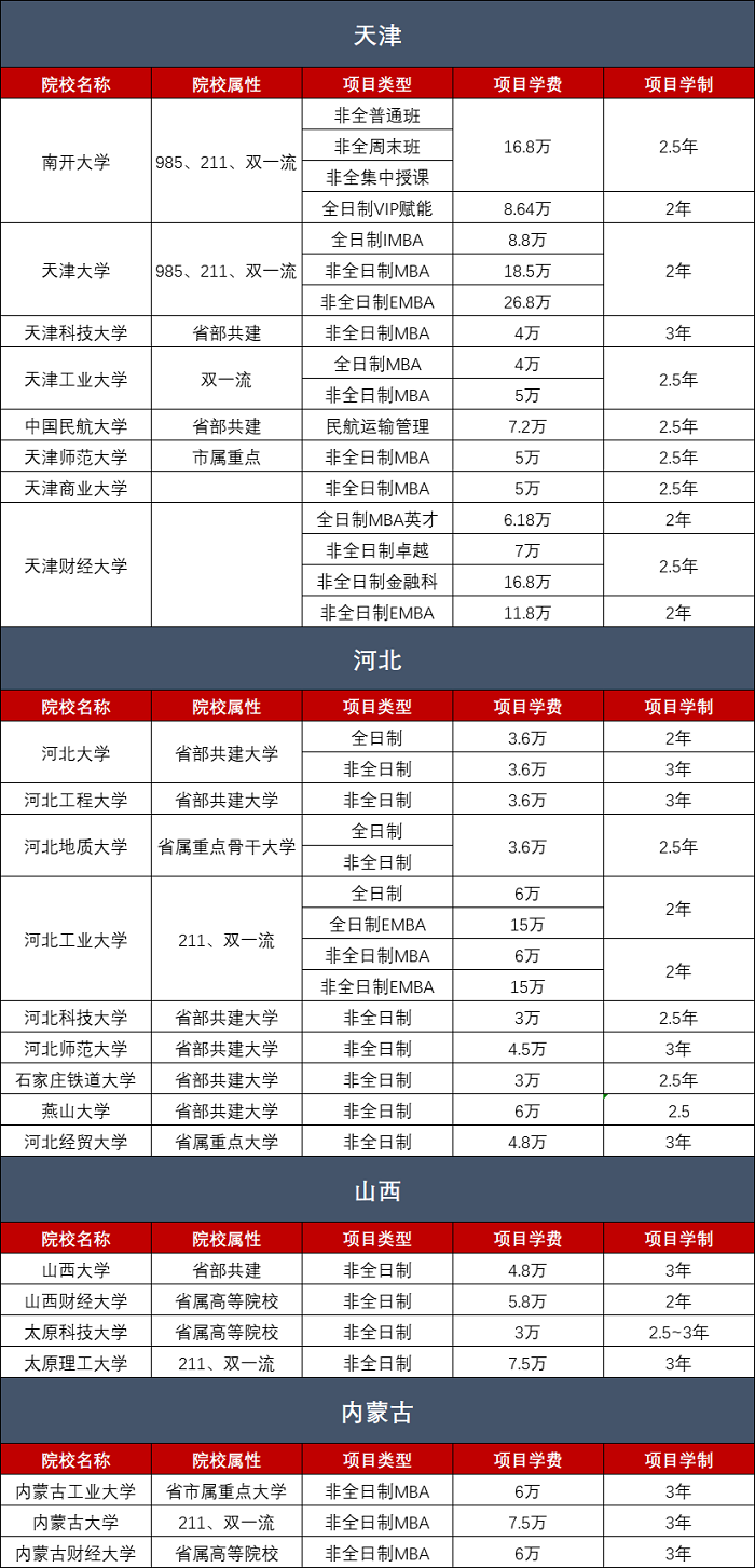 23MBA择校 | 学费40万以上的MBA院校有哪些？