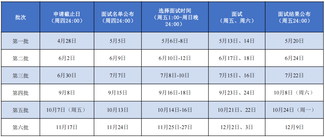 同济大学2023年MBA考核办法
