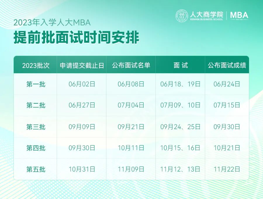 2023年中国人民大学MBA提前批面试申请正式开启！