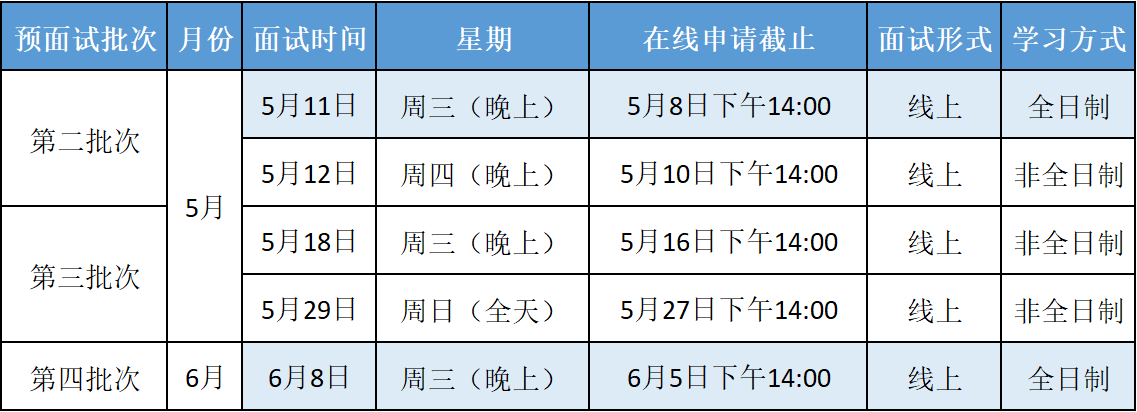 2023年华东师范大学MBA提前考核面试申请（5-6月）已开启