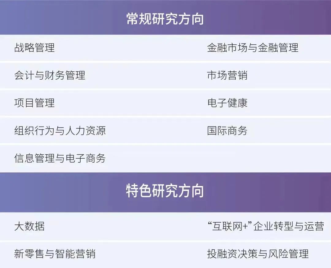 哈尔滨工业大学2023年精英MBA项目招生详情