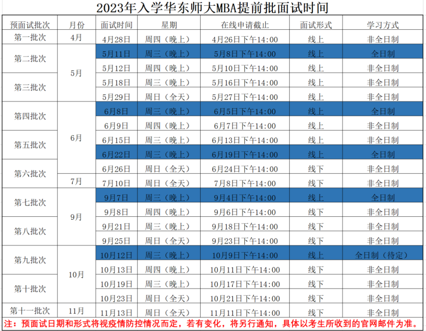 2023年入学华东师范大学MBA提前面试申请（7月）已开启！