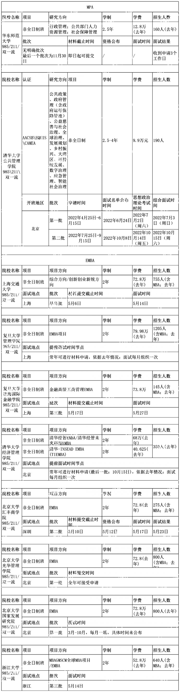 23MBA提面指南丨5月开启提前面试的MBA院校汇总