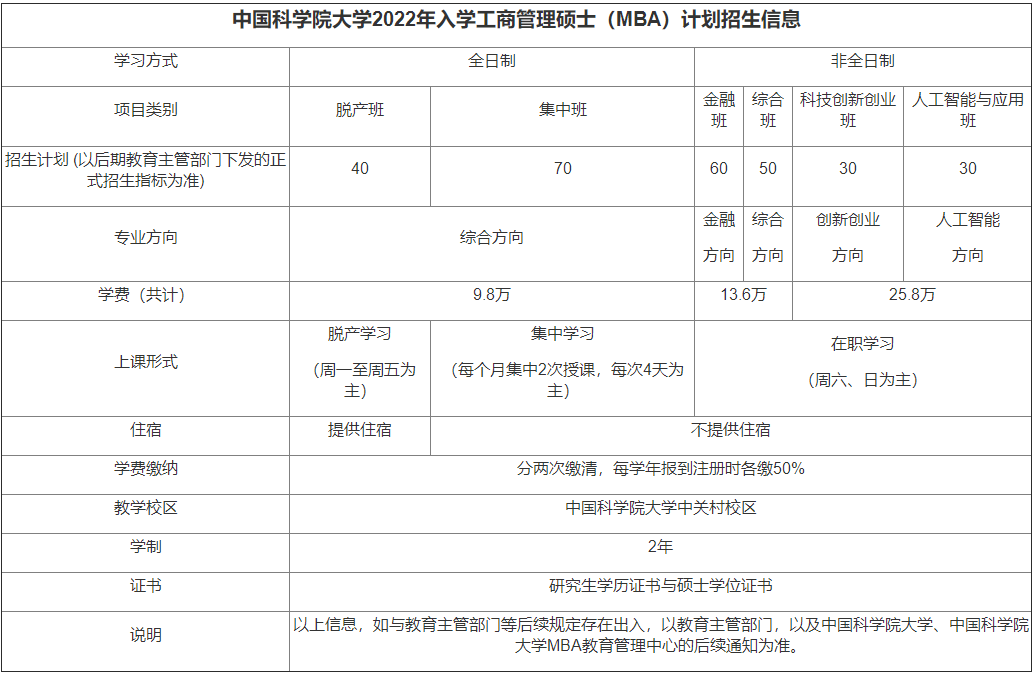 23MBA择校|可以集中上课的全日制MBA院校有哪些？