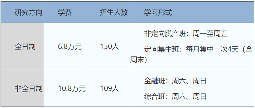 23MBA择校|可以集中上课的全日制MBA院校有哪些？